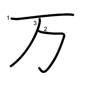 万 の画数 部首 書き順 漢字辞典 さくら