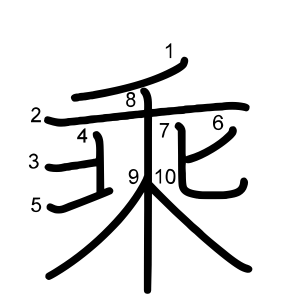 乘
