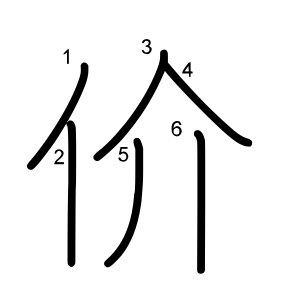 价