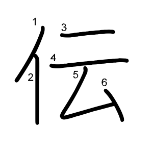 「伝」の画数・部首・書き順 - 漢字辞典『さくら』