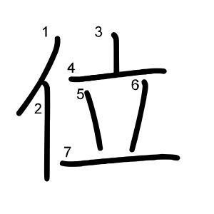 位