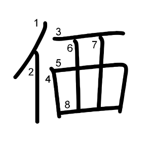 価