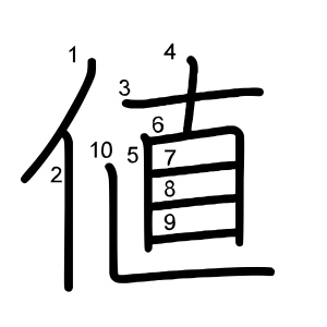 値