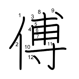 傅