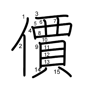 價