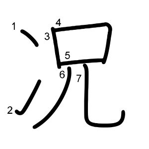 况