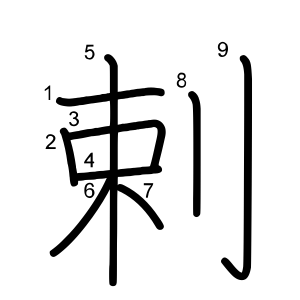 剌