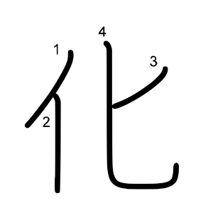 化