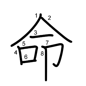 命