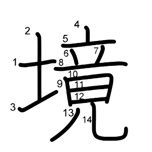 境