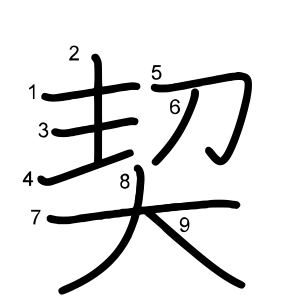 契