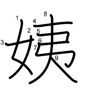 姨
