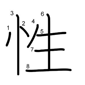 性