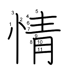 情
