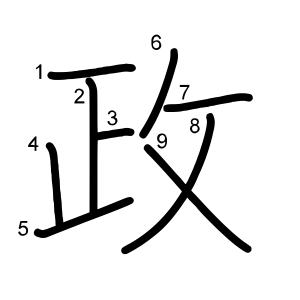 政