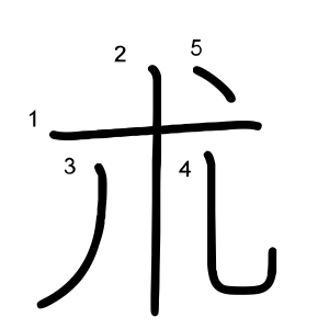 朮