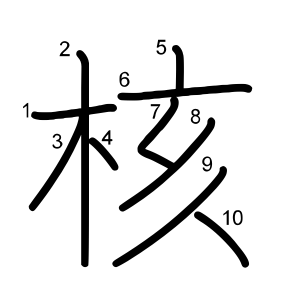 核