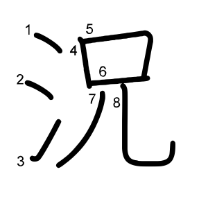 況
