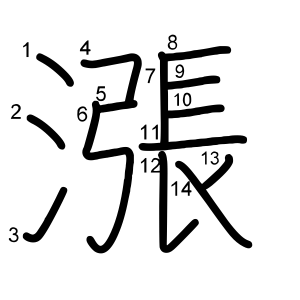 漲