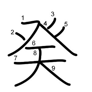 癸