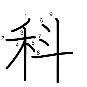 科