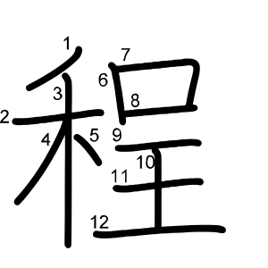 程
