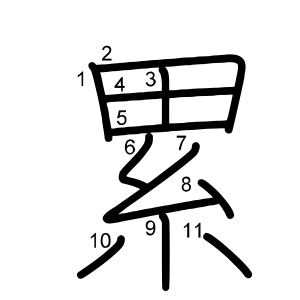 累