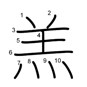羔