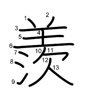 羨