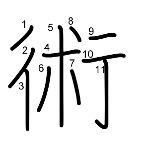 術